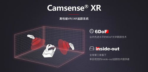 歡創科技完成近億元B輪融資，持續加碼VR及技術研發