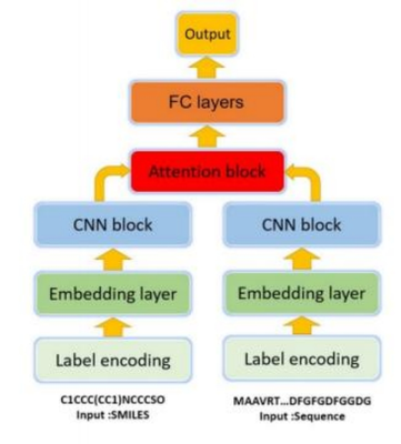 技術賦能藥物化學 數字化浪潮下的藥物發現新紀元