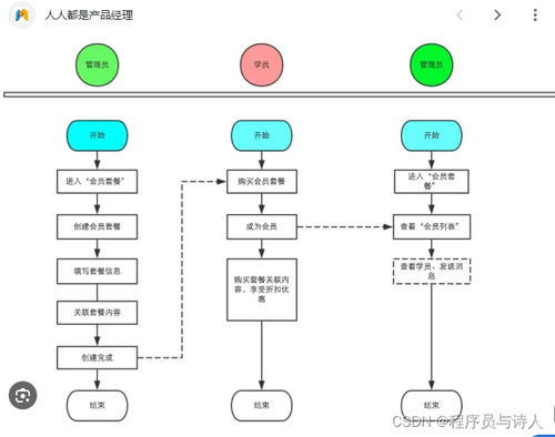 迅速掌握電信業(yè)務(wù)核心流程的實用指南
