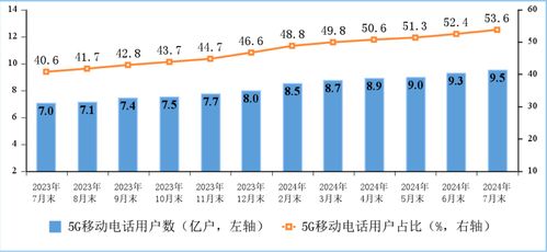 中國信通院報告 固定寬帶接入用戶穩(wěn)步增長，千兆用戶占比近三成，電信業(yè)務(wù)持續(xù)向好
